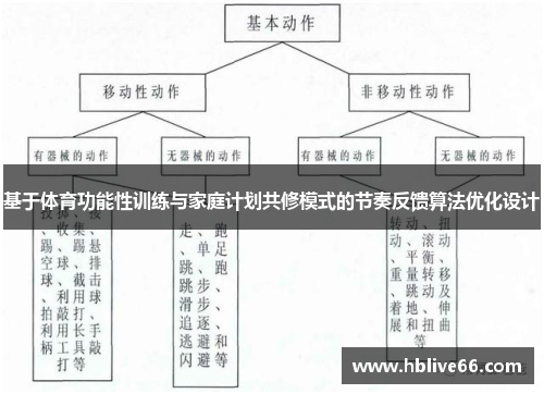 基于体育功能性训练与家庭计划共修模式的节奏反馈算法优化设计