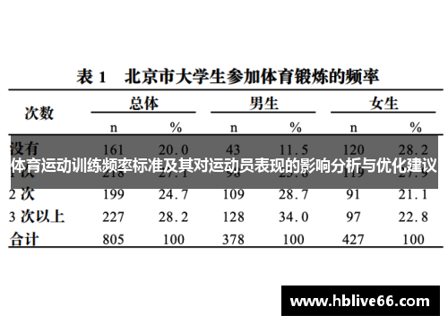 体育运动训练频率标准及其对运动员表现的影响分析与优化建议