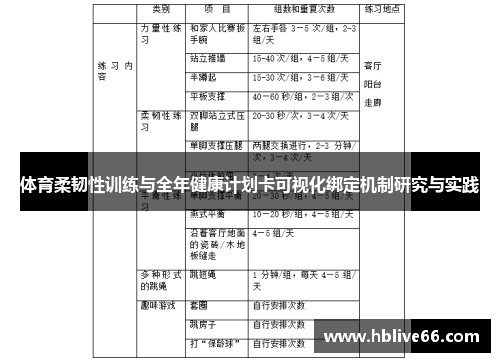 体育柔韧性训练与全年健康计划卡可视化绑定机制研究与实践