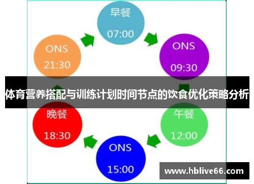 体育营养搭配与训练计划时间节点的饮食优化策略分析