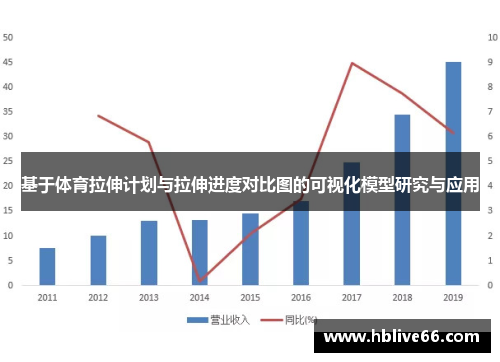 基于体育拉伸计划与拉伸进度对比图的可视化模型研究与应用