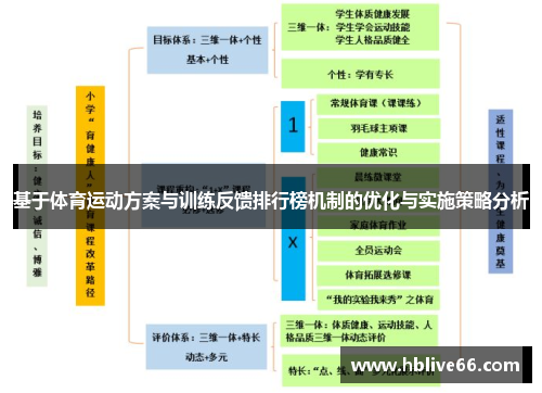 基于体育运动方案与训练反馈排行榜机制的优化与实施策略分析