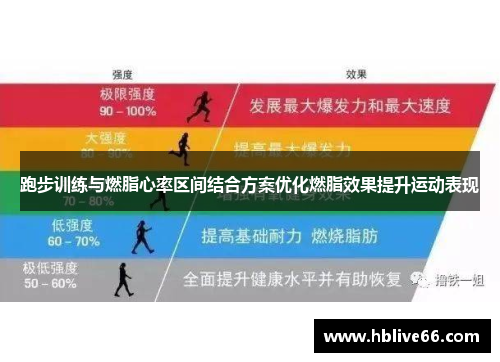 跑步训练与燃脂心率区间结合方案优化燃脂效果提升运动表现